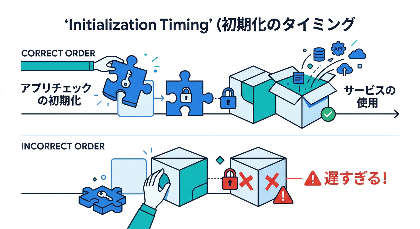 Initialization Timing