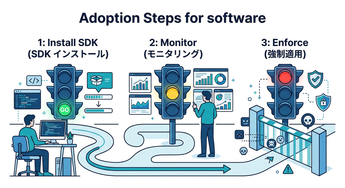 Adoption Steps