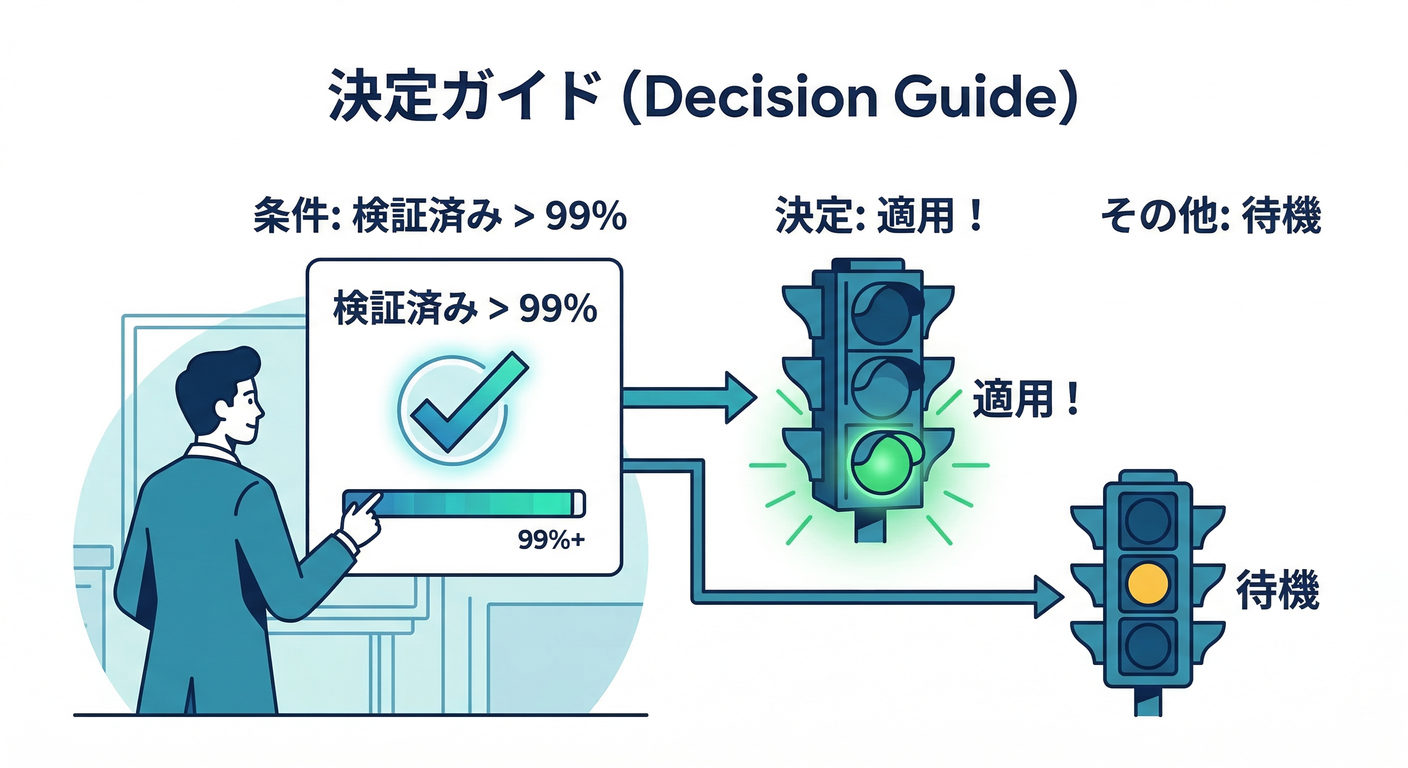 Decision Guide