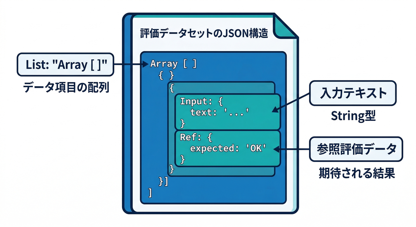 firebase_ai_ts_study_015_dataset_structure.png