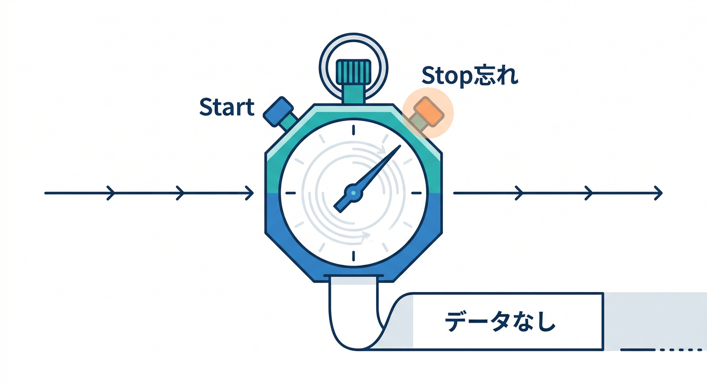 Stop Forgotten Error