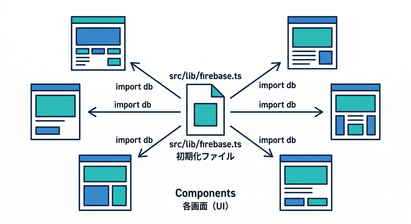 Recommended File Structure