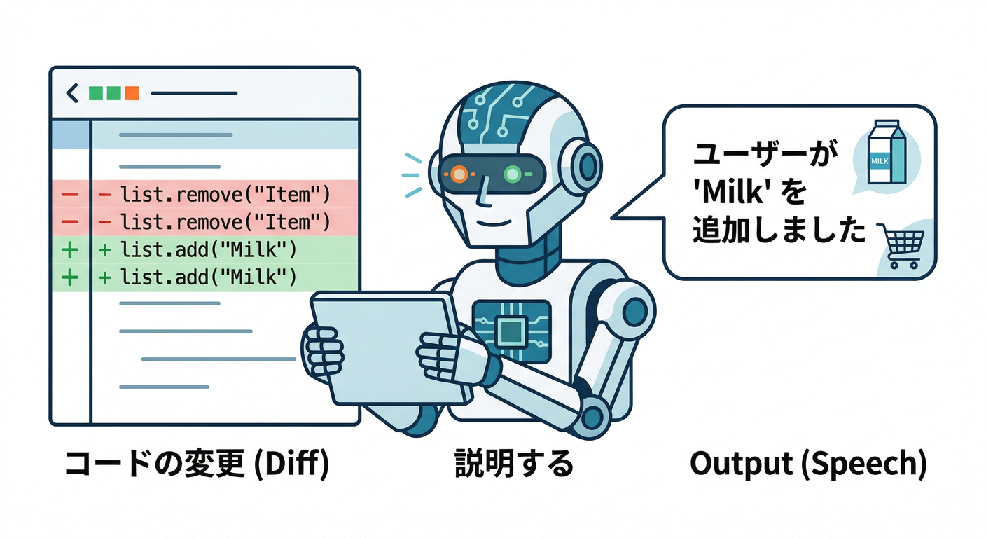 AI Change Explanation