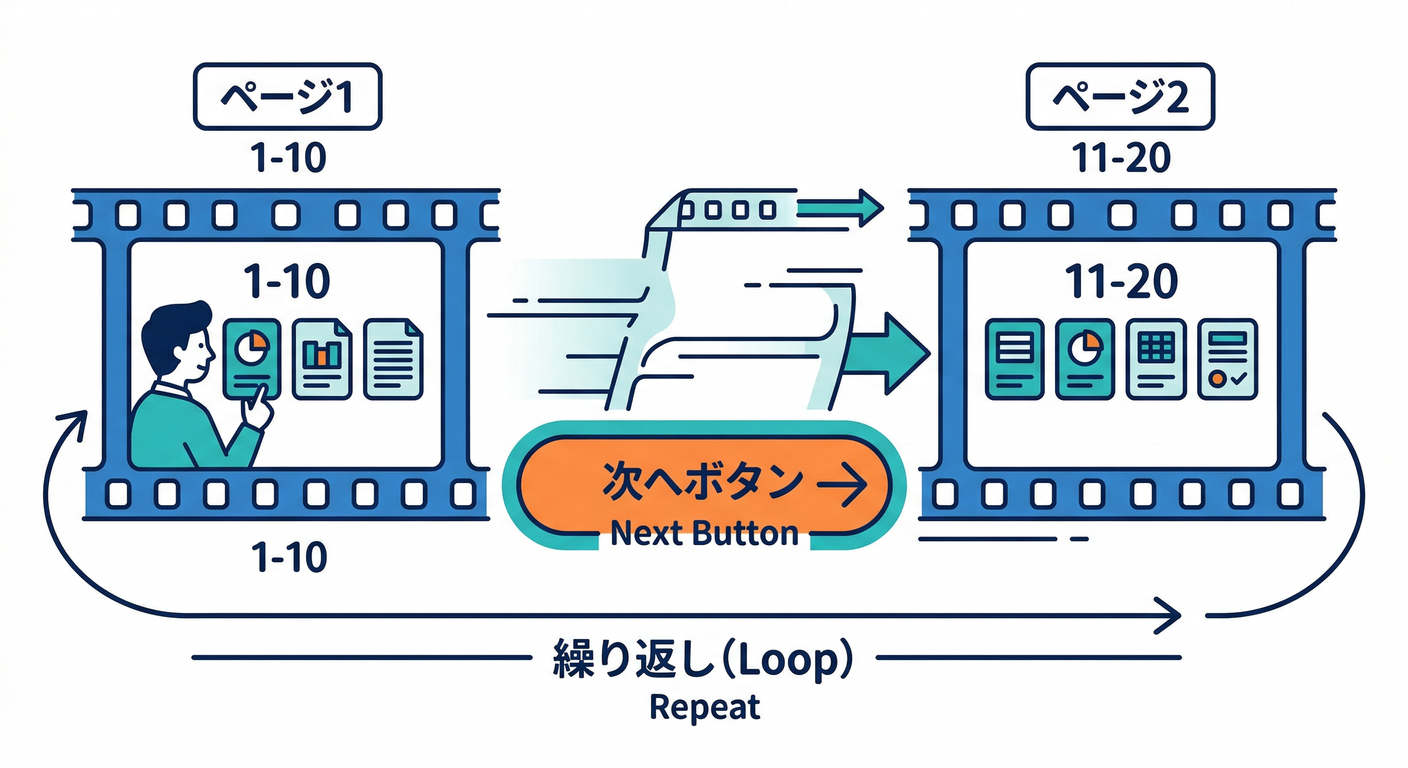 Paging Workflow Goal