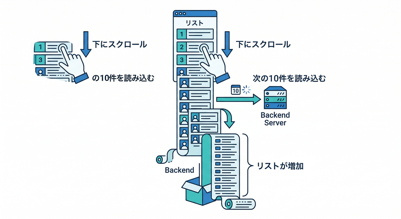 Infinite Scroll Concept