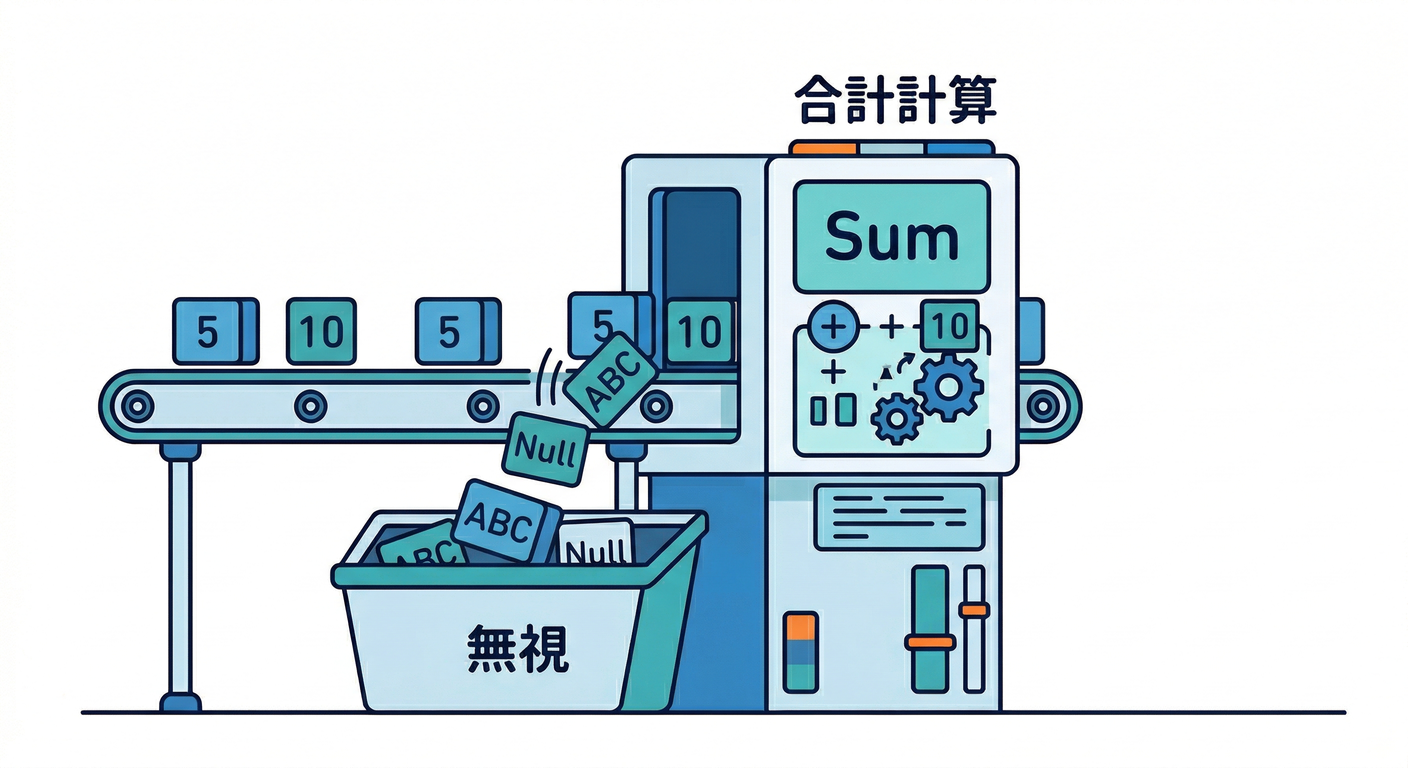 Data Type Filtering in Sum/Avg