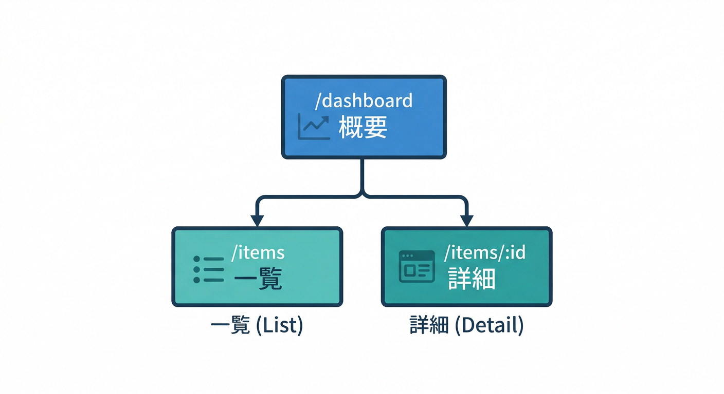 firebase_frontend_foundation_ts_study_001_02_sitemap.png