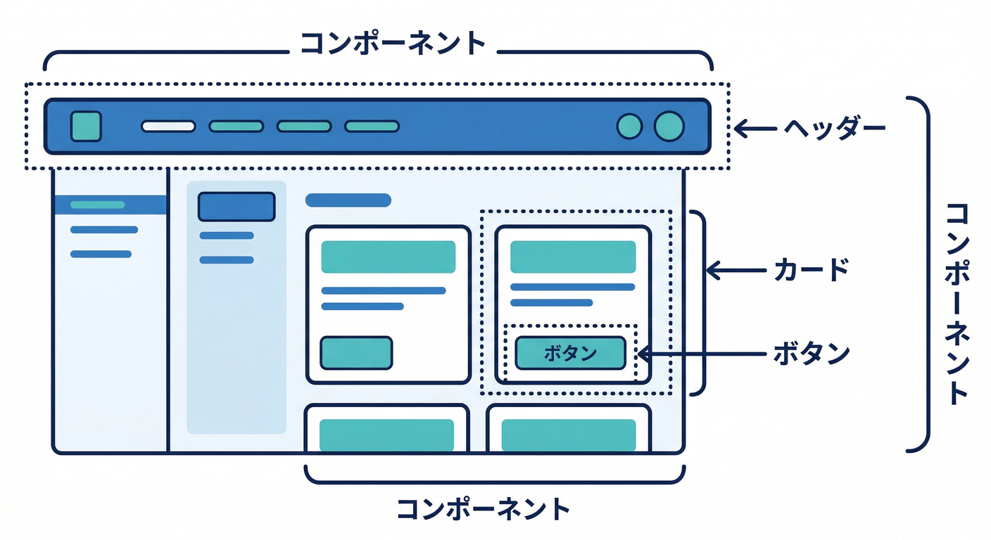 firebase_frontend_foundation_ts_study_002_01_components