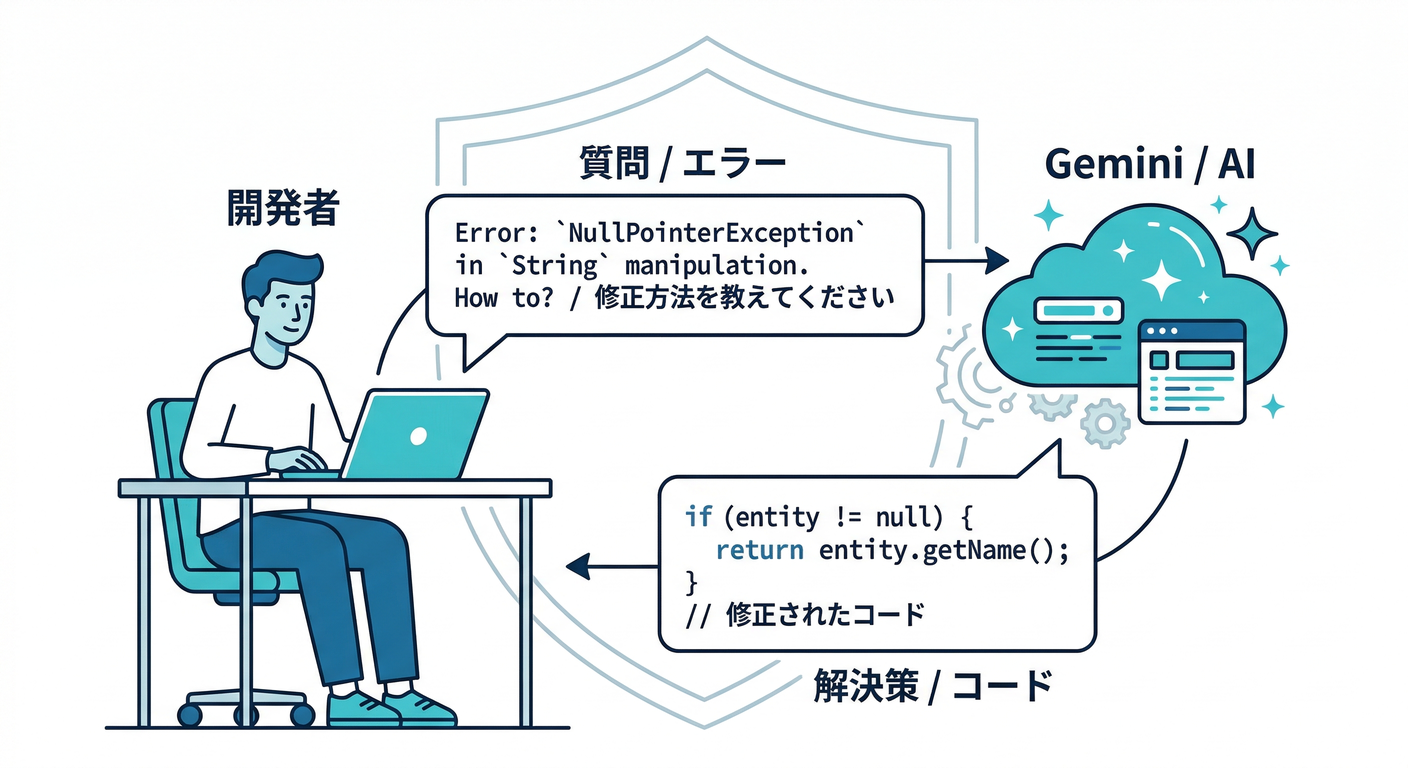 firebase_frontend_foundation_ts_study_002_05_ai_help