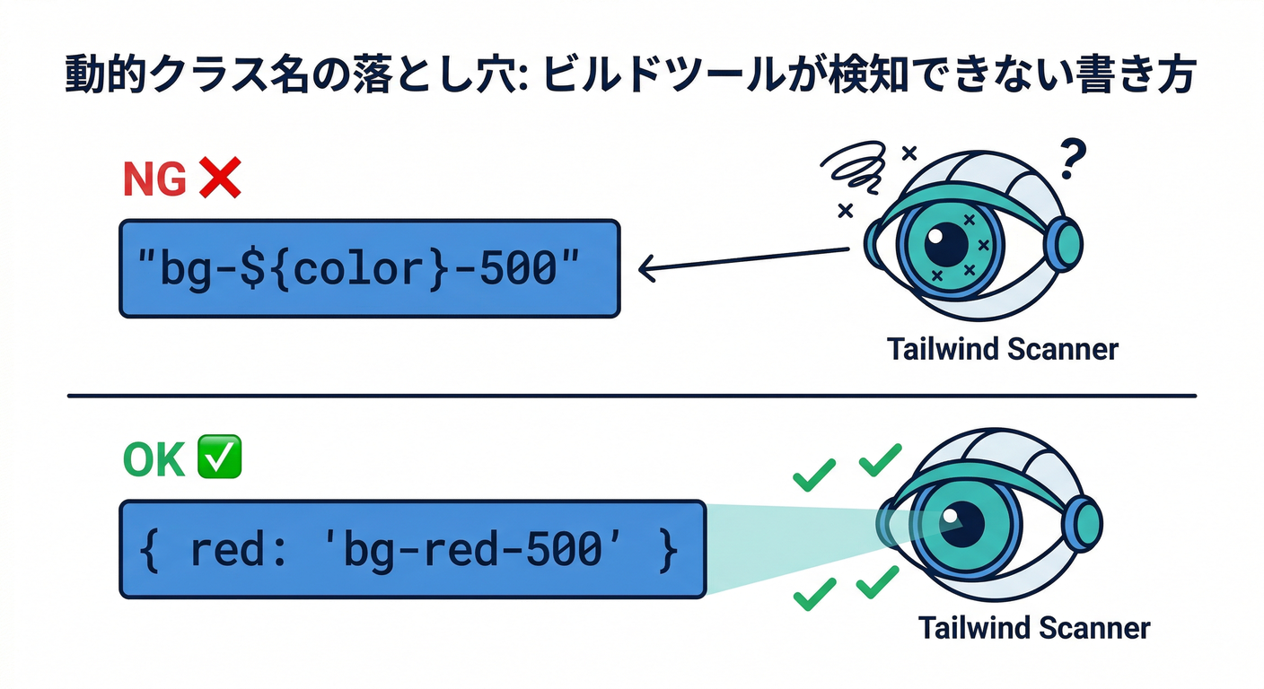 firebase_frontend_foundation_ts_study_003_05_dynamic_class