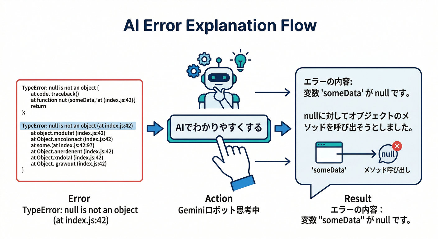 AI Error Explanation Flow