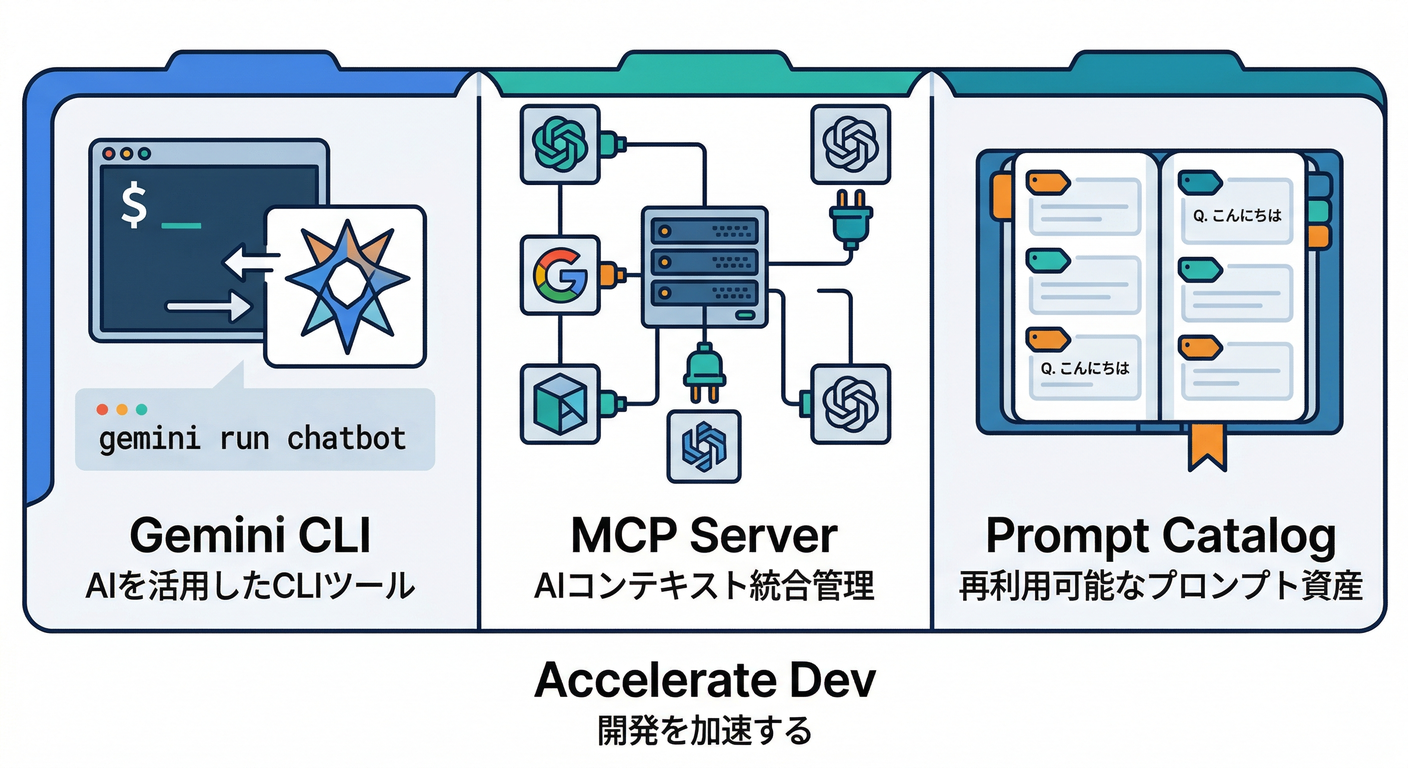 AI Development Tools