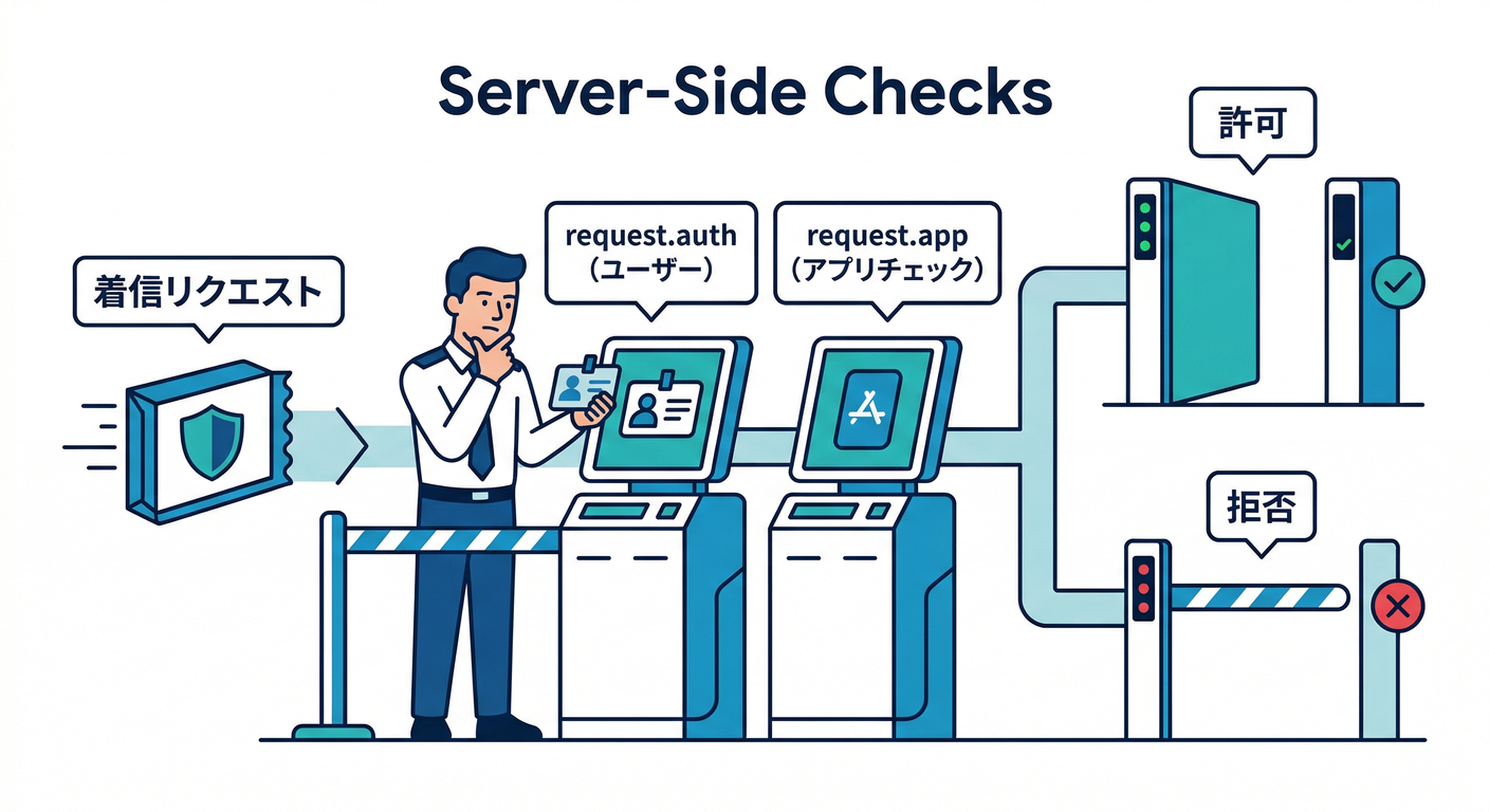 Server-Side Checks