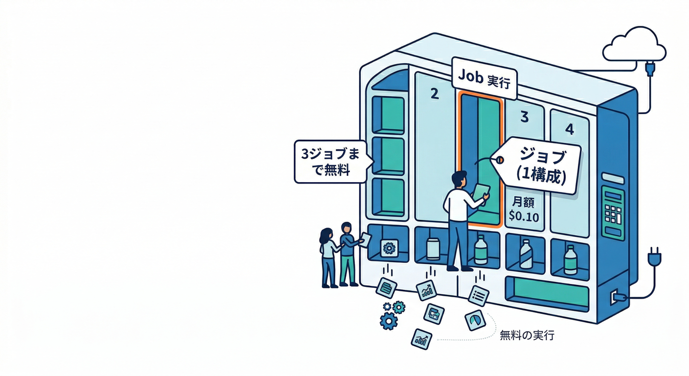 Cost Model Visualization