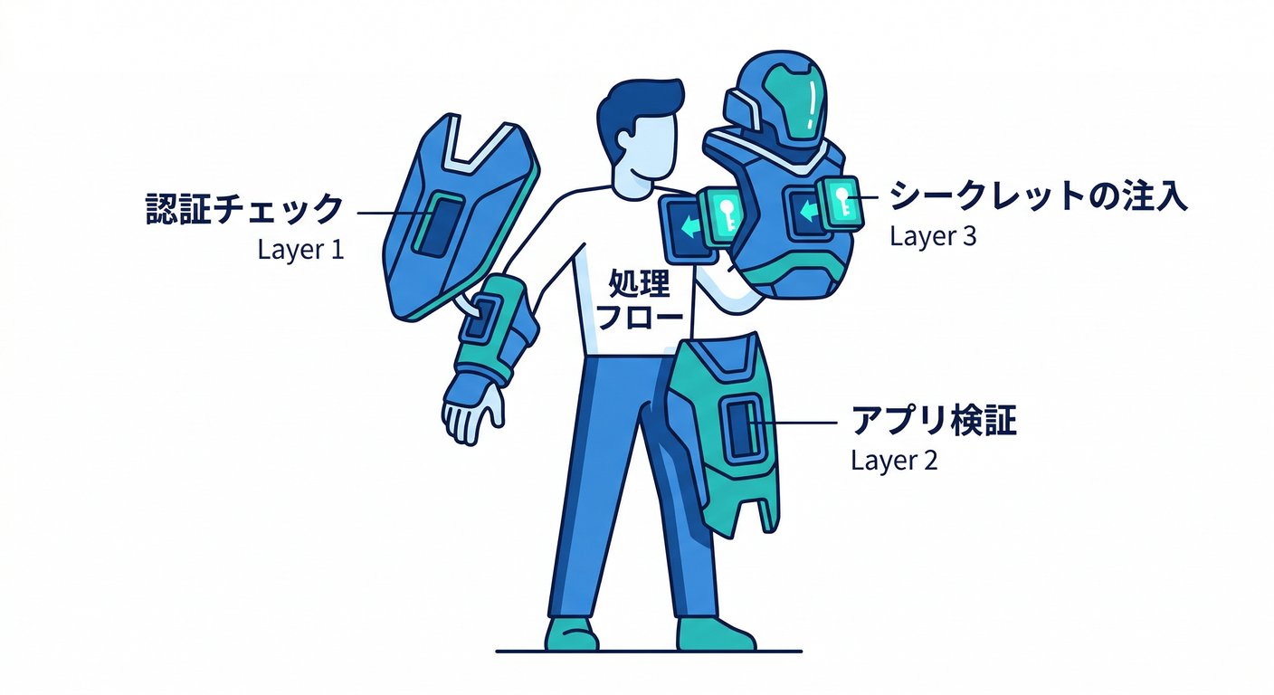 Callable Wrapper Security