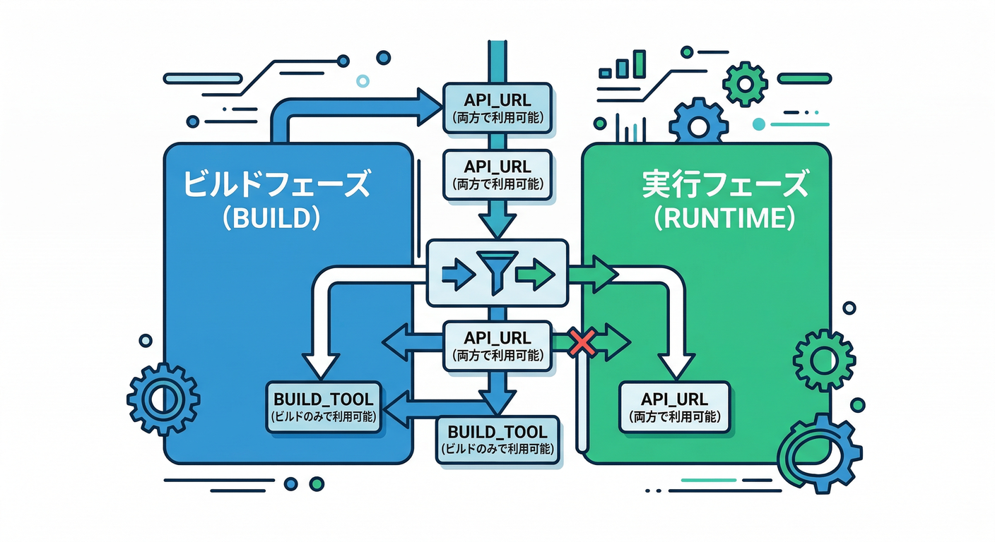 Variable Availability