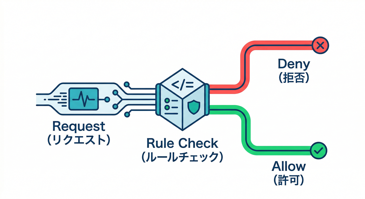 rules_circuit