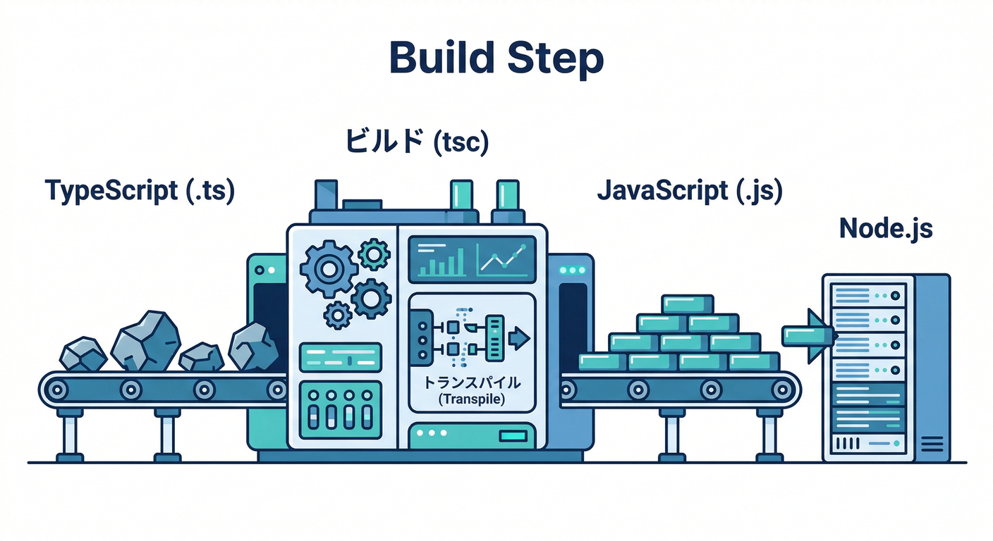 build_step