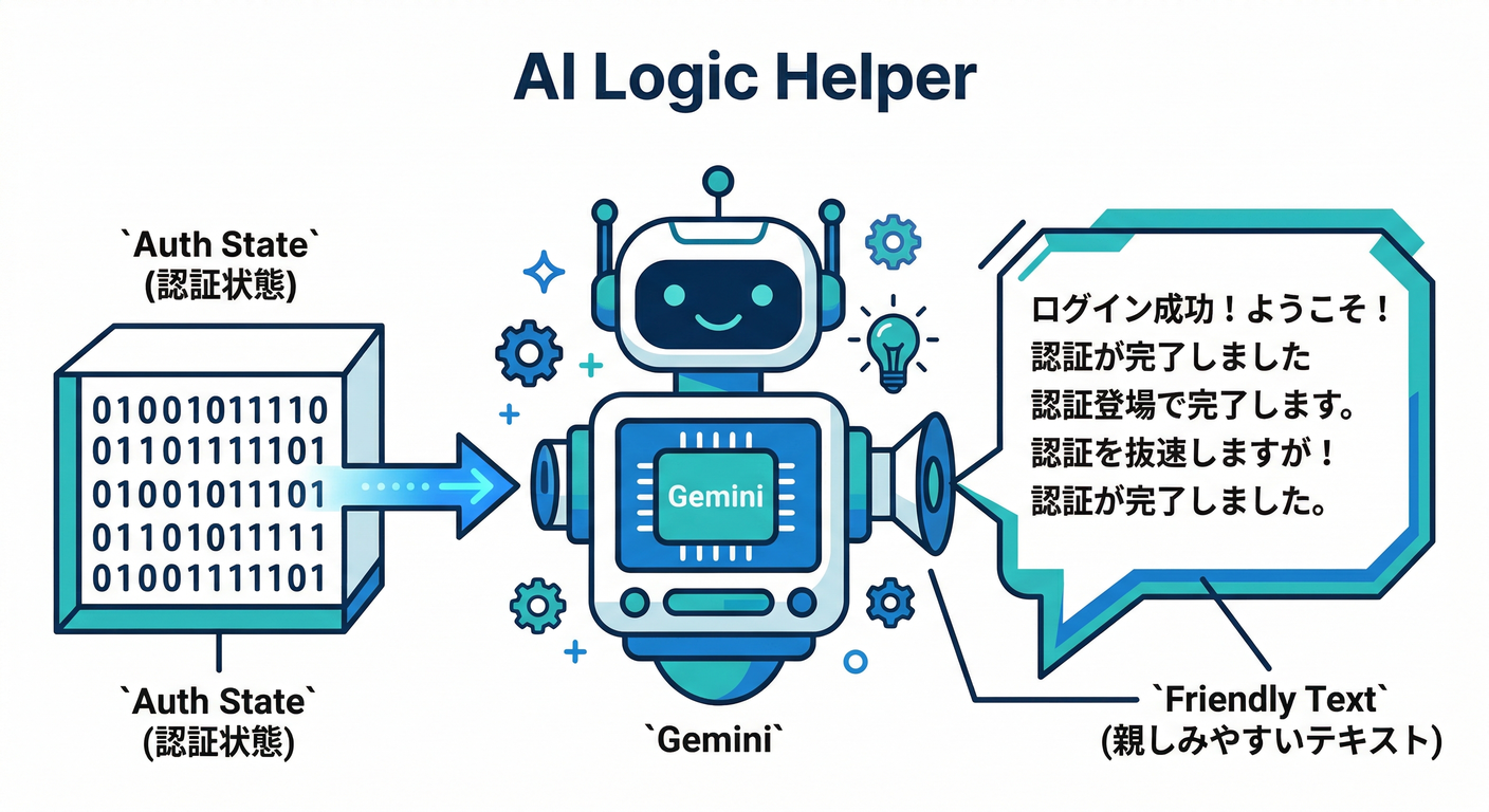 AI Logic Helper