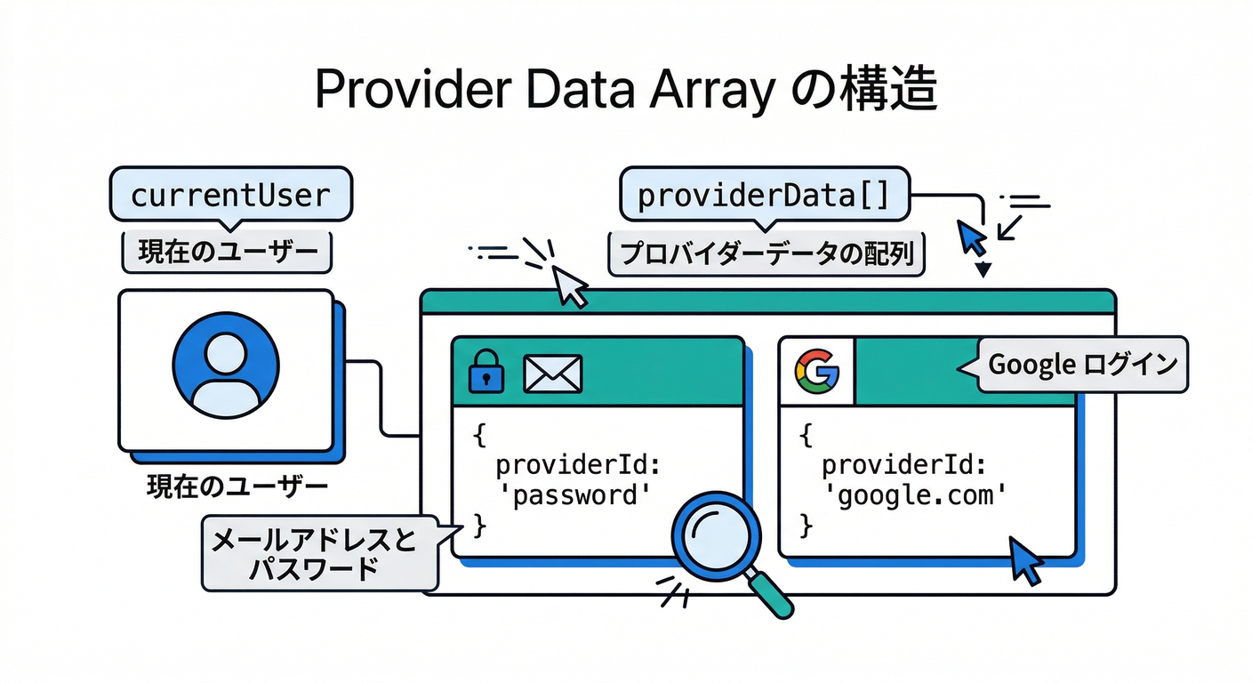 Provider Data Array