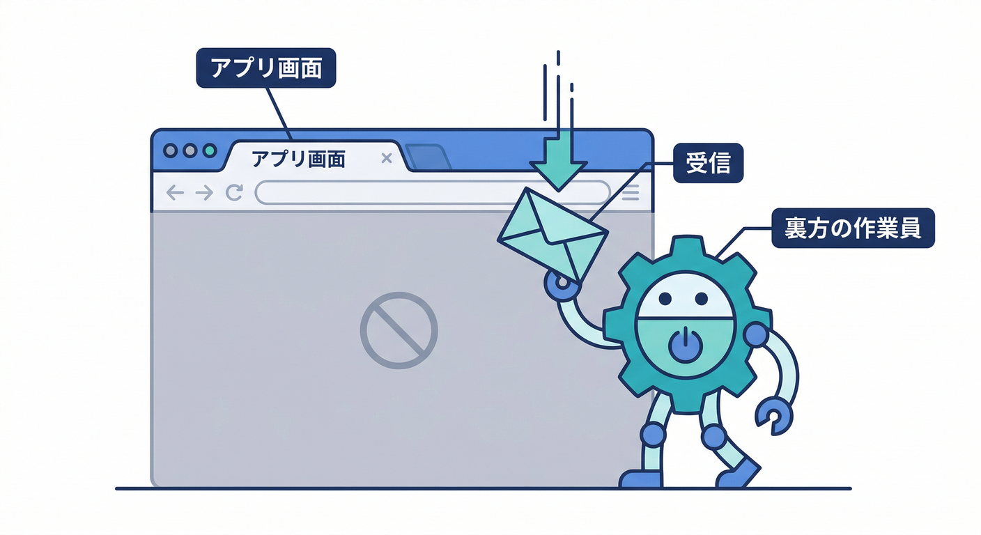 Service Worker handling background messages