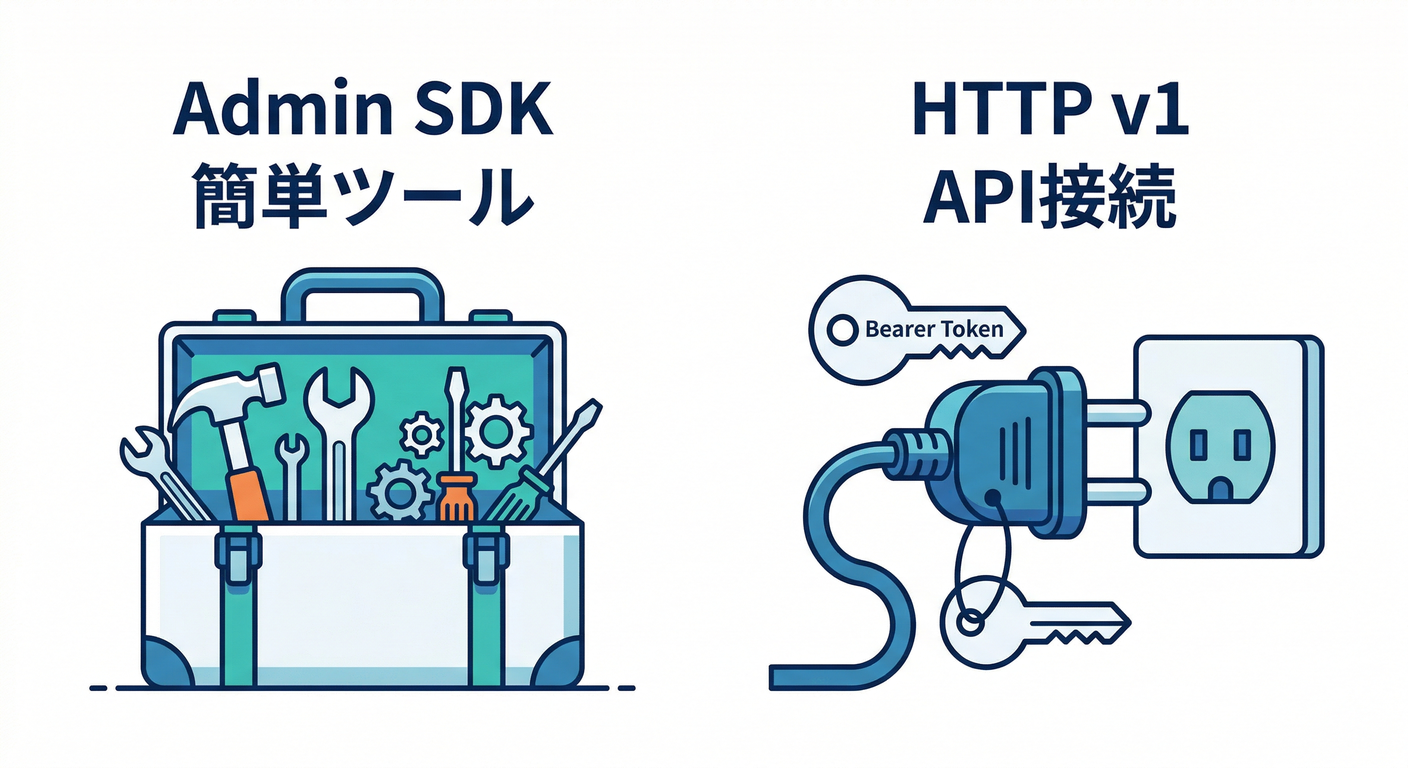 Admin SDK vs HTTP v1 API