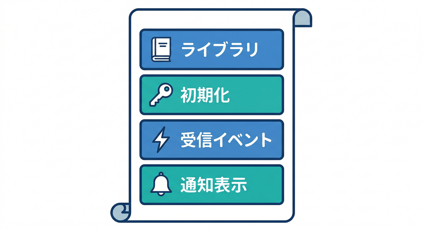 Minimal Service Worker Code Structure