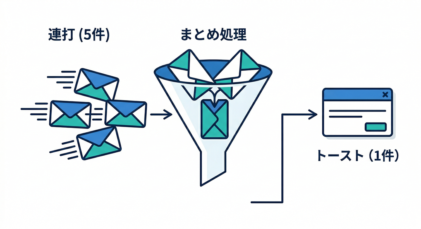 Notification Rate Limiting