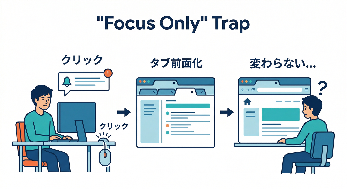 The "Focus Only" Trap