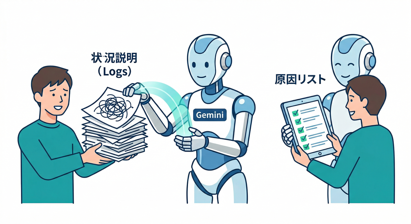 AI Assisted Debugging