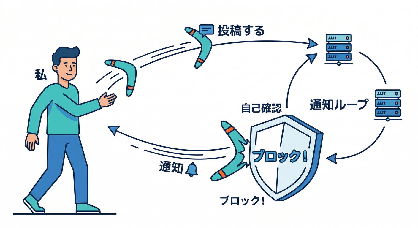 Blocking Notification Loop