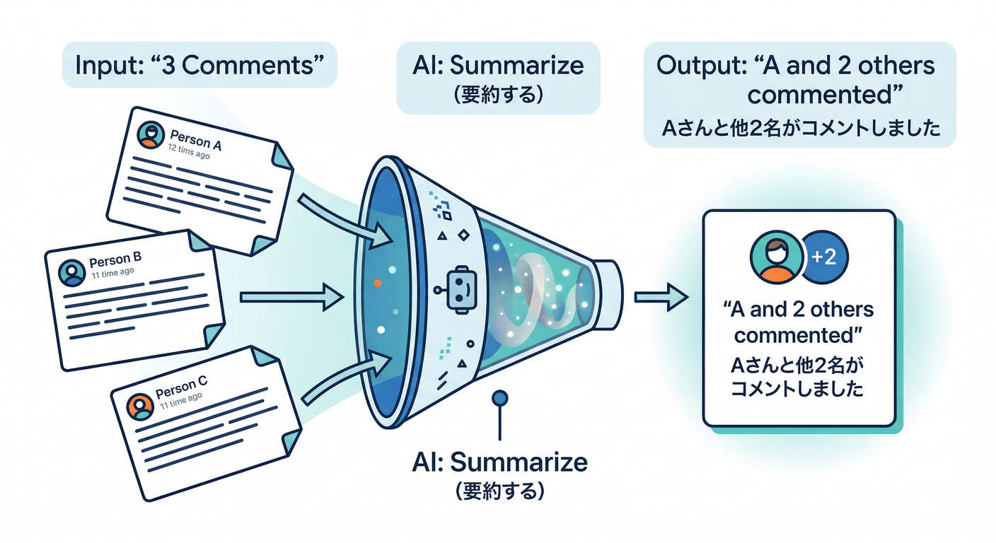 AI Summarizing Multiple Comments