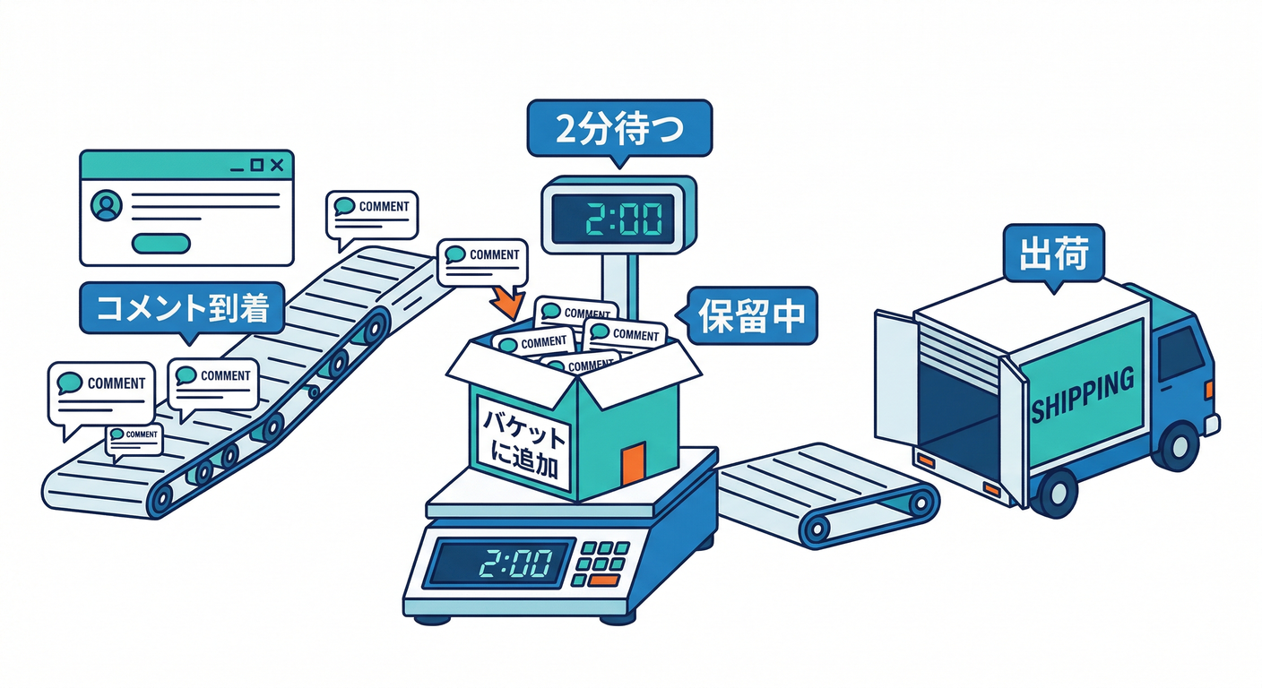 Buffering Logic Flow