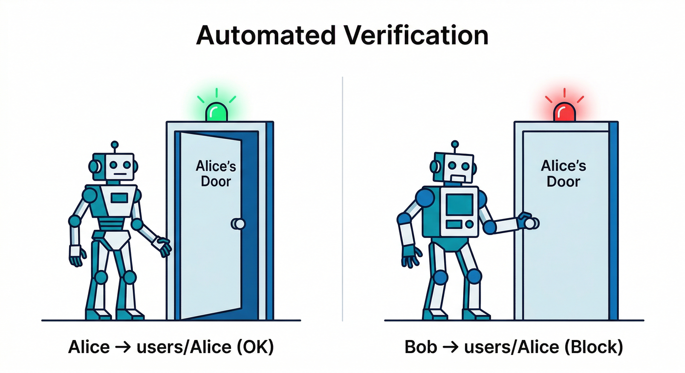 Unit Test Scenarios