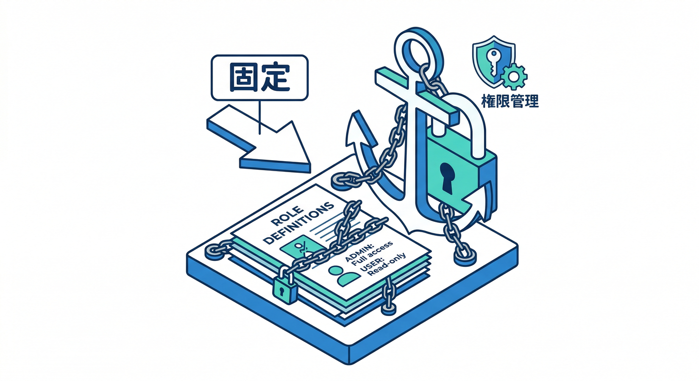 Fixing the meaning of roles.