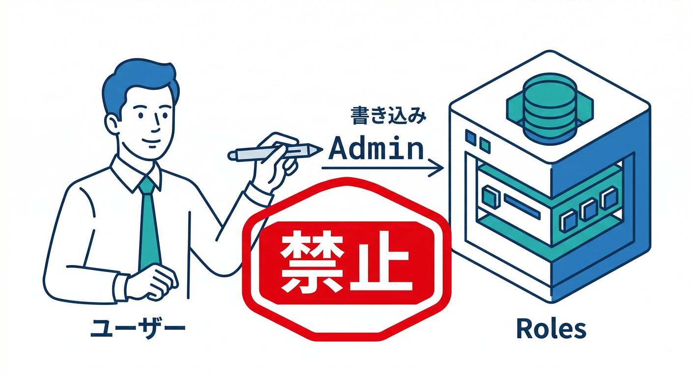 Danger of Client-side Role Writing.