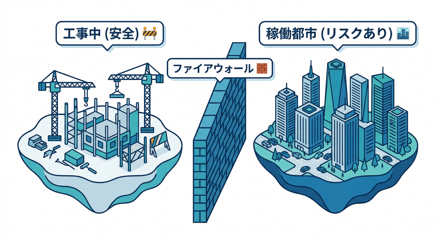 Dev vs Prod Separation