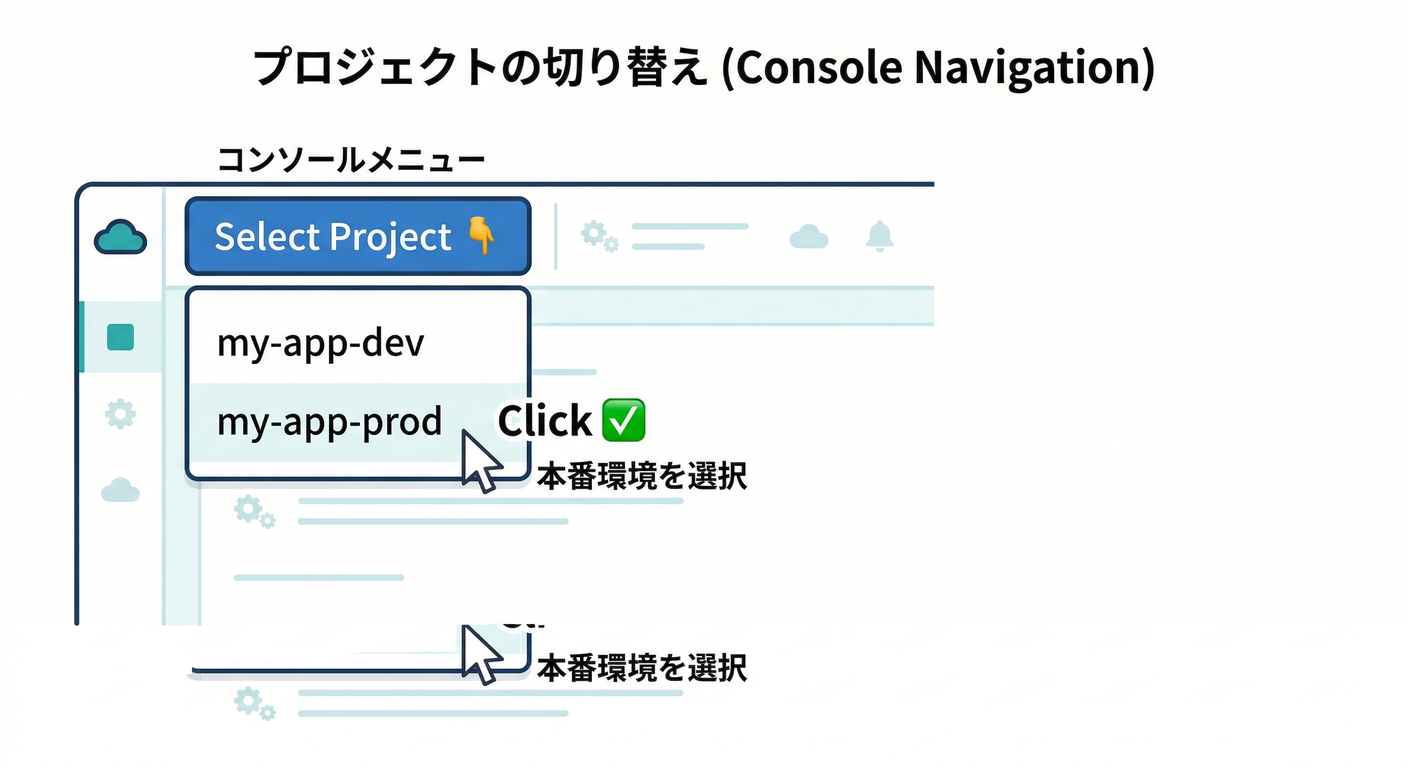 Console Navigation