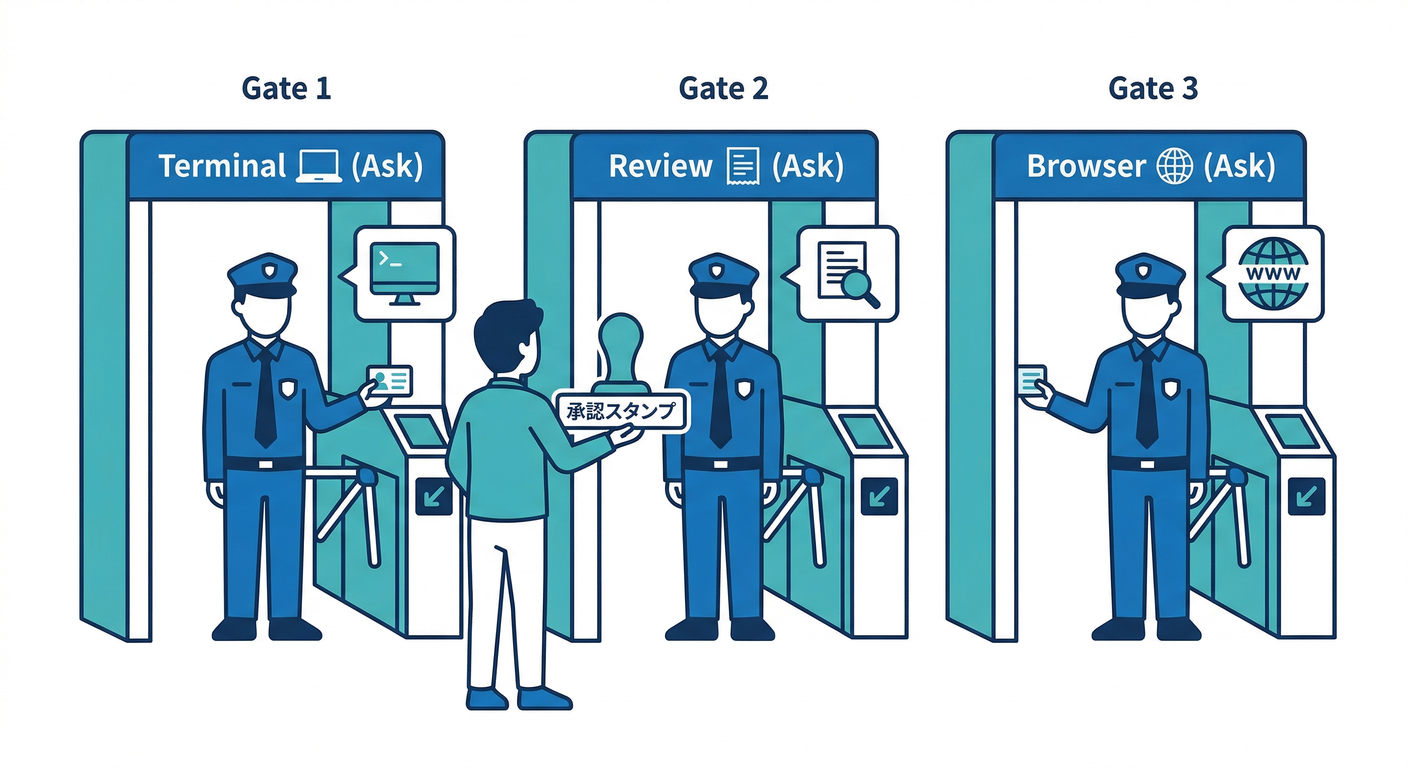 Security Policy Settings