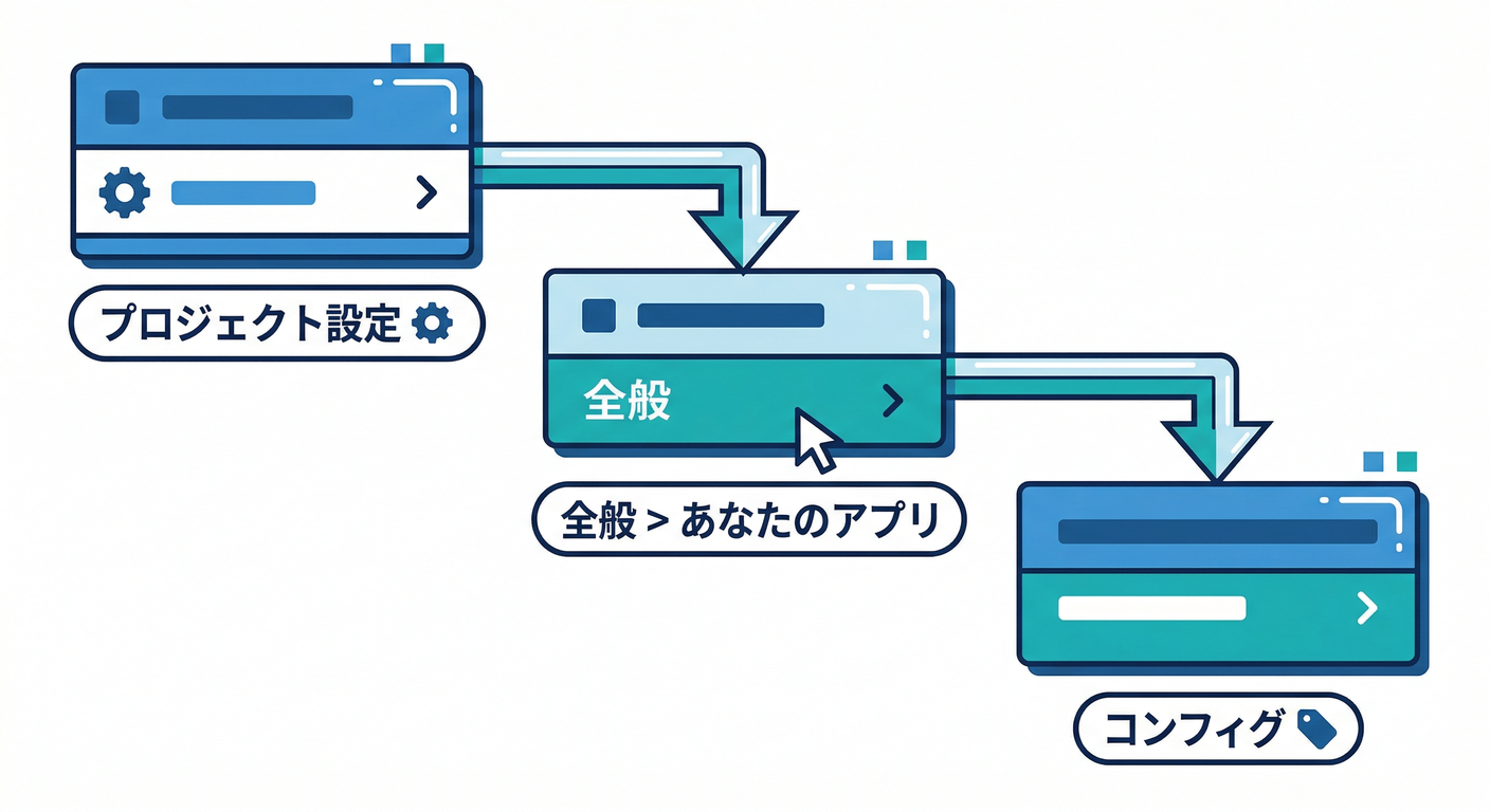 Config Retrieval Path