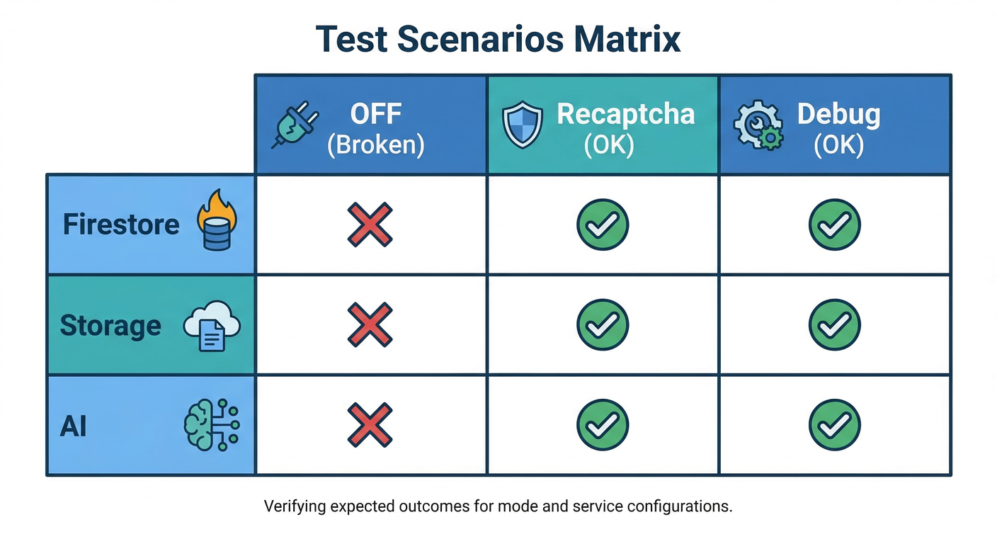 Test Scenarios Matrix