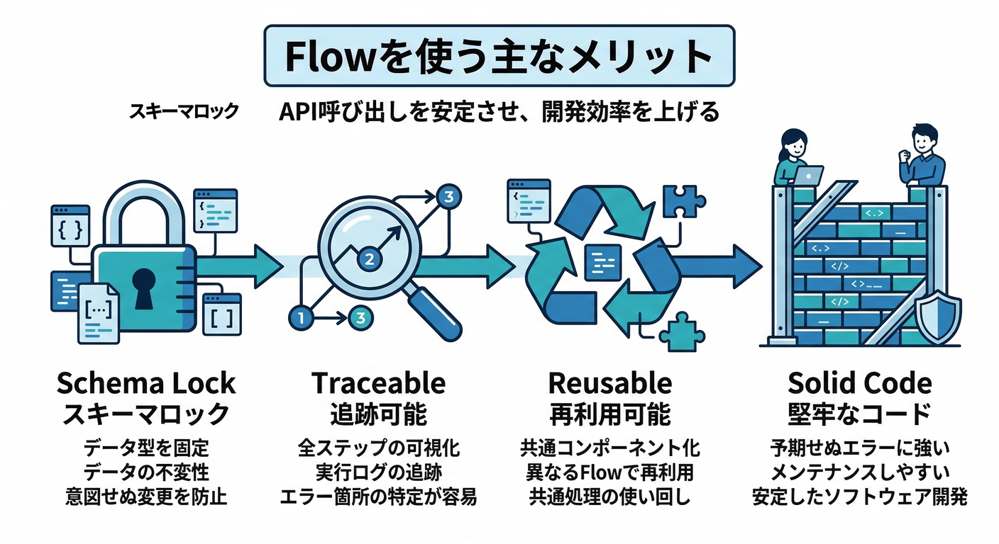 Key Benefits of Using Flows