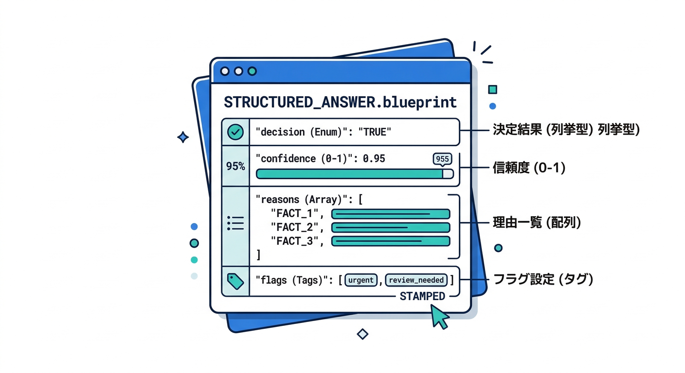 Structured JSON Output Schema
