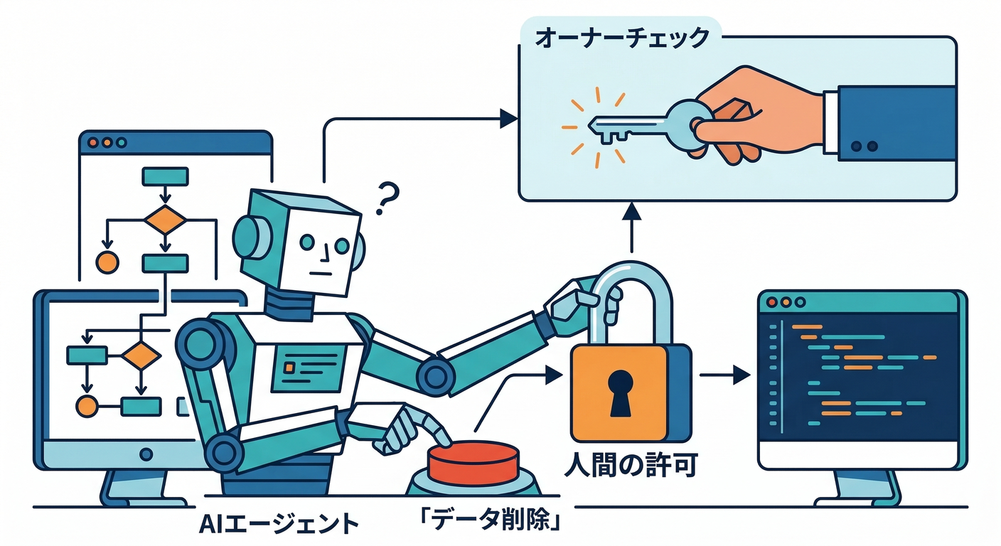 Securing Tool Calls (Function Calling)