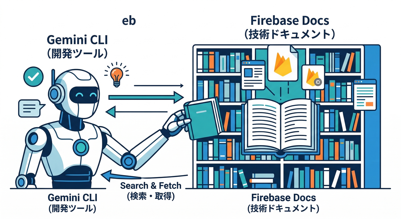 firebase_ai_ts_study_017_web_search_integration.png