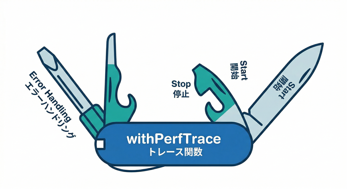 Trace Helper Function
