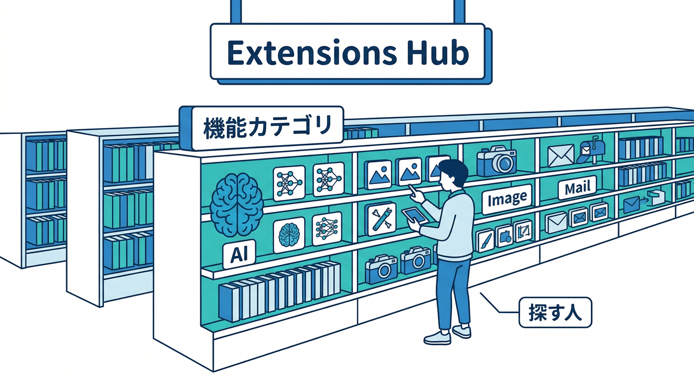 Extensions Hub