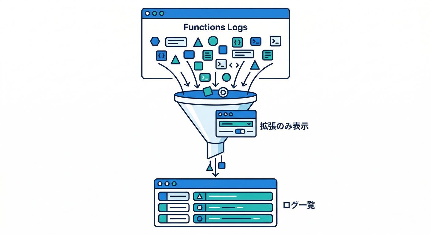 Console Log Filtering