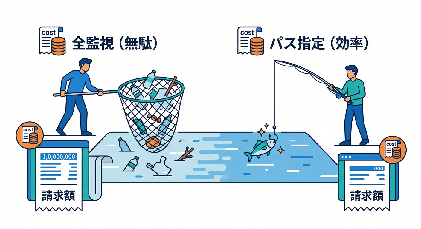 Trigger Scope Efficiency