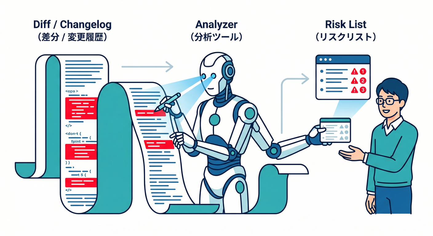 AI Changelog Analysis